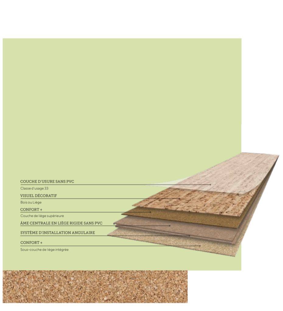 composition sol revêtement amorim en liège naturel bio - blog déco - clemaroundthecorner
