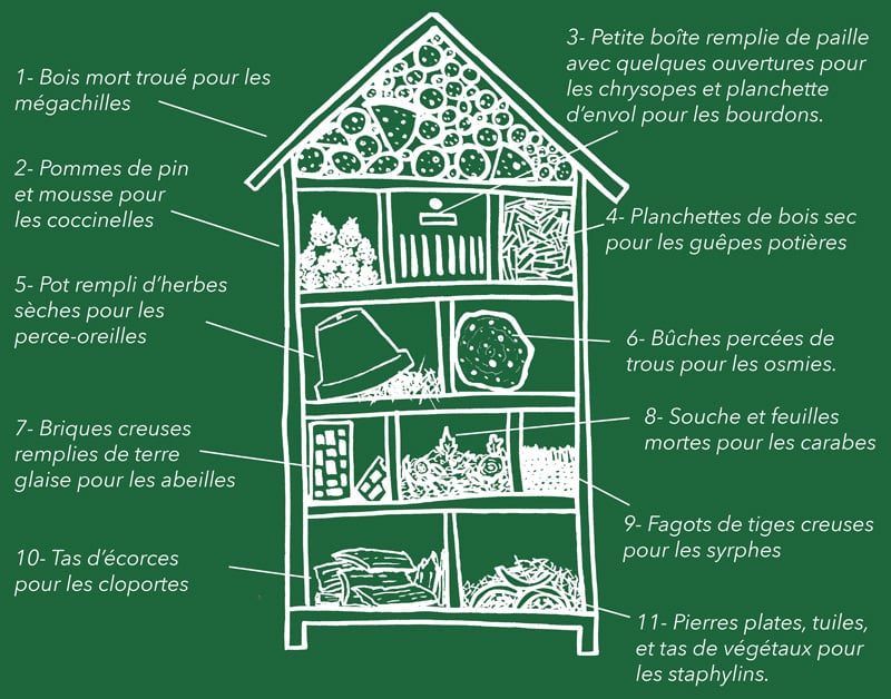 Hotel insectes à fabriquer soi-même blog diy écolo clem around the corner