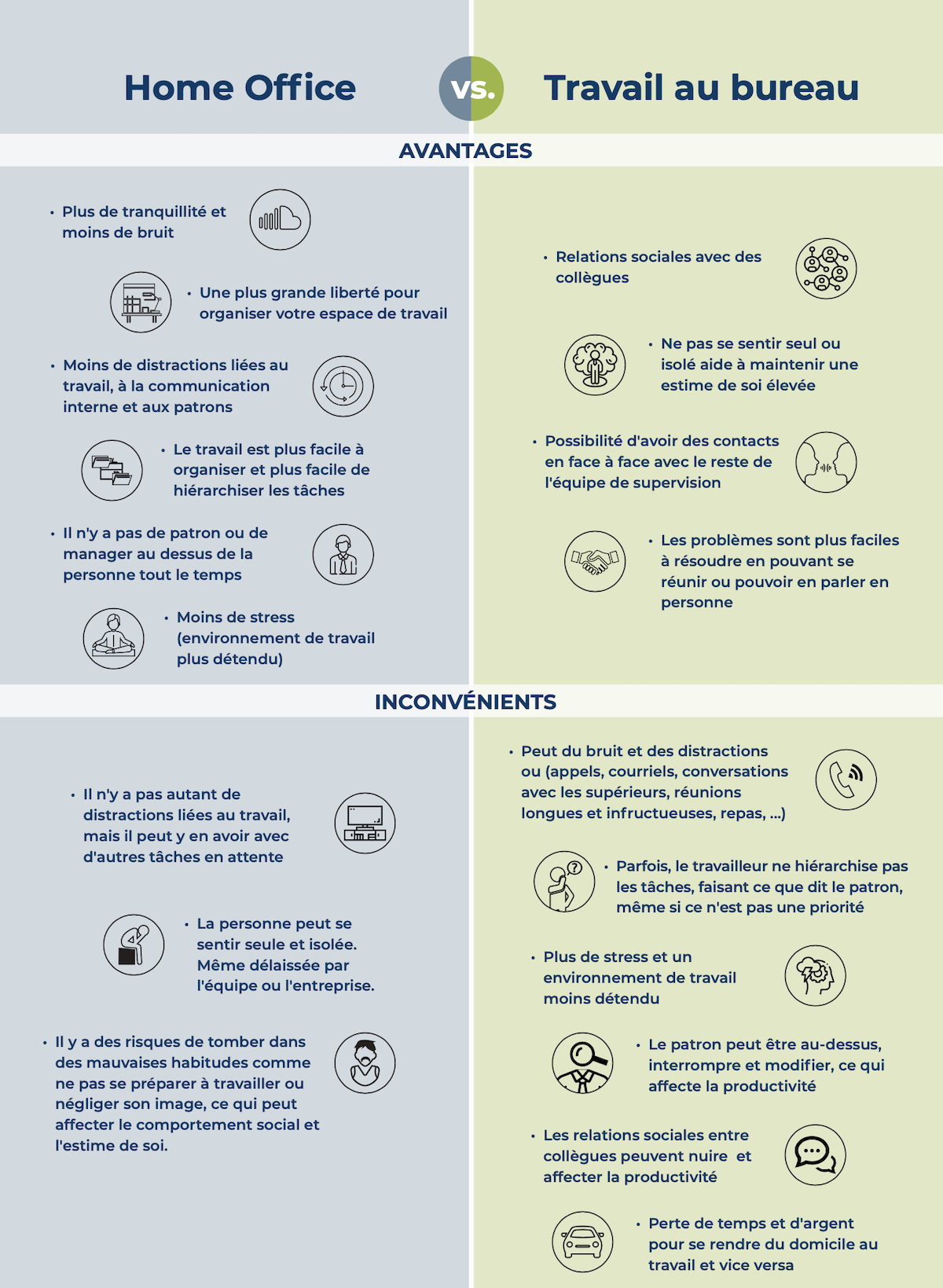 infographie comparaison avantage inconvenient travail bureau télétravail home office